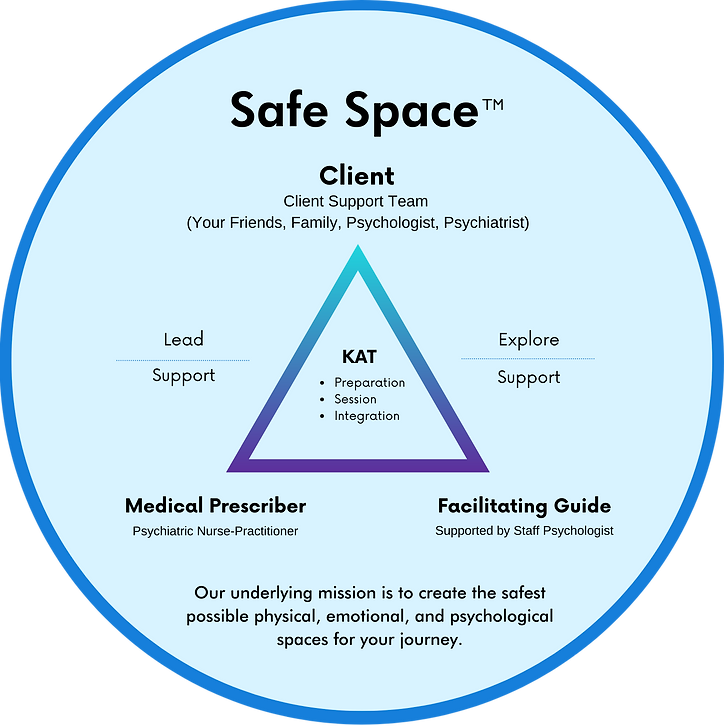 safe space.psychedelic ketamine therapy treatment milwaukee wisconsin.png
