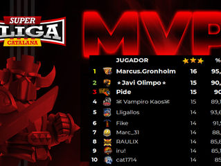 MVP SuperLliga Catalana 2021 (jornada 7)