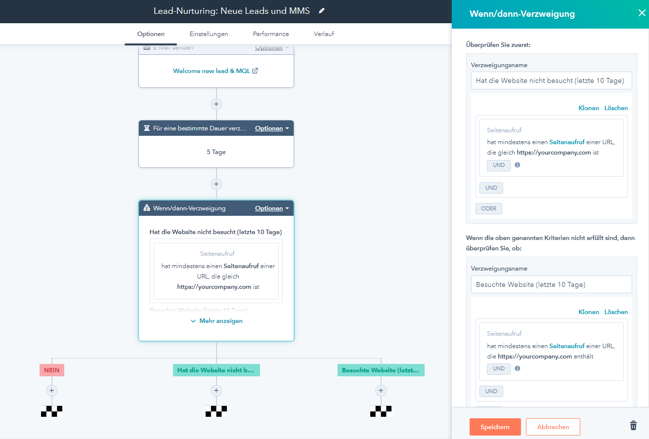 Beispiel eines Workflows aus HubSpot