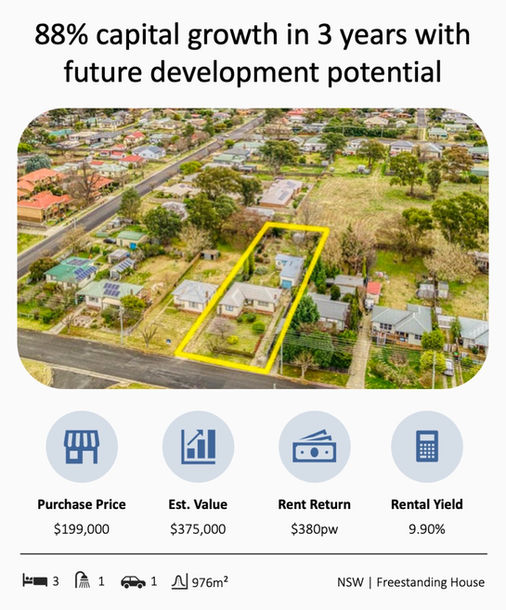 88% capital growth in 3 years with future development potential