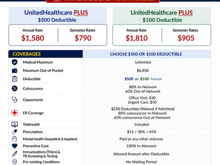 Save Money on Health Insurance at North Carolina A&T University