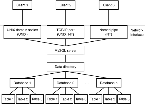 Mysql Structure Compare Crack  For Windows