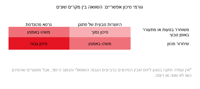 ביטחון ביולוגי כתחום עשייה
