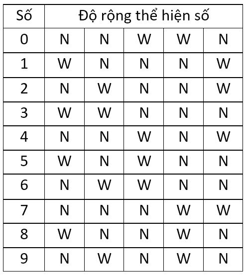 Mã vạch hoạt động như thế nào - Mã 1D
