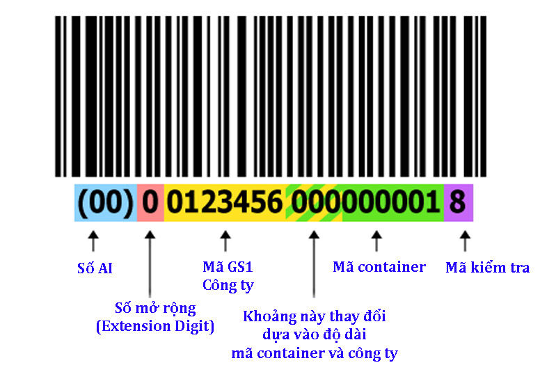 Check mã vạch 1D - SSCC, EAN-18, NVE