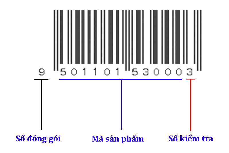 Check mã vạch 1D - ITF-14