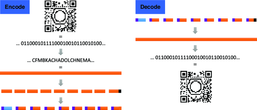 quan niếm sai lầm về mã qr code - mã QR chỉ có thể mã hóa địa chỉ web