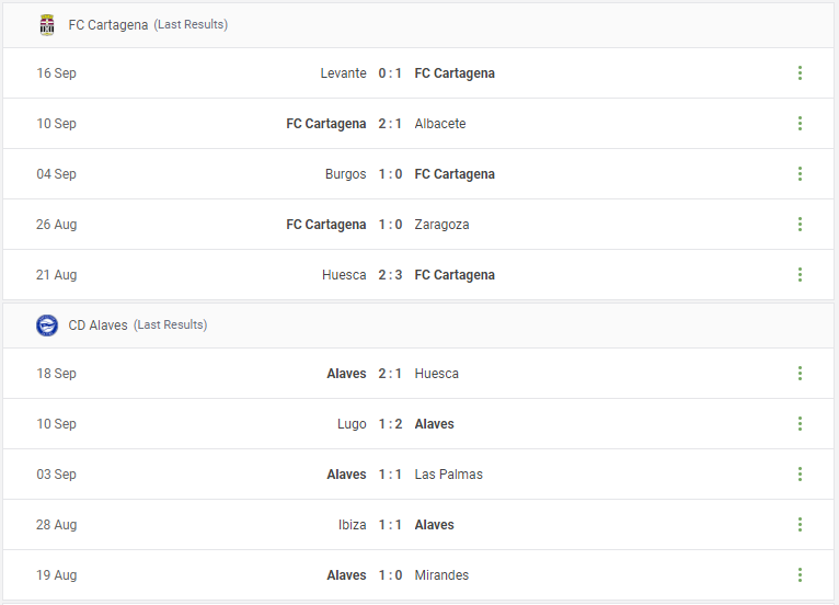 FC Cartagena vs CD Alaves Prediction
content media