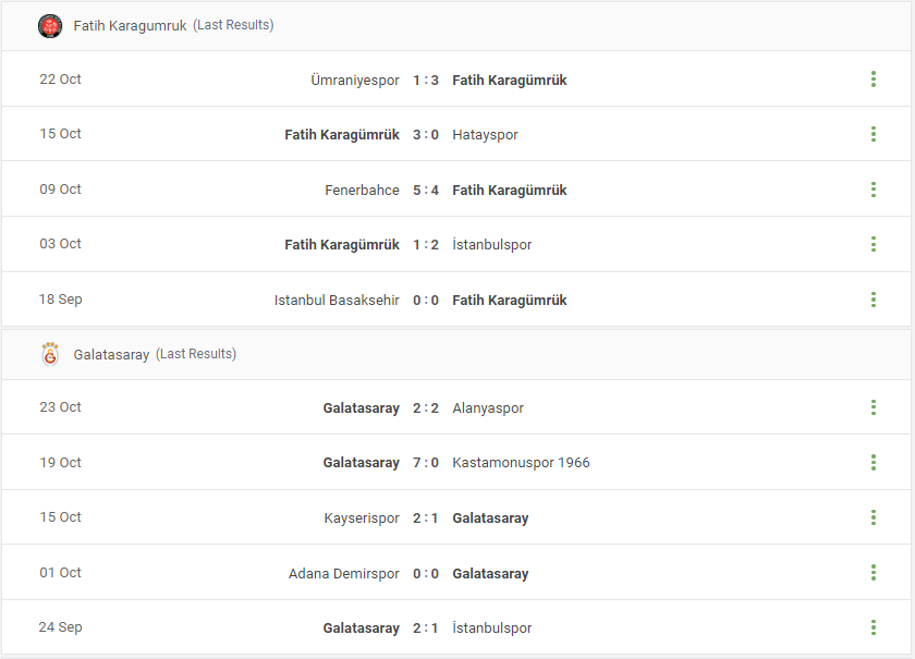 Fatih Karagumruk vs Galatasaray Prediction content media