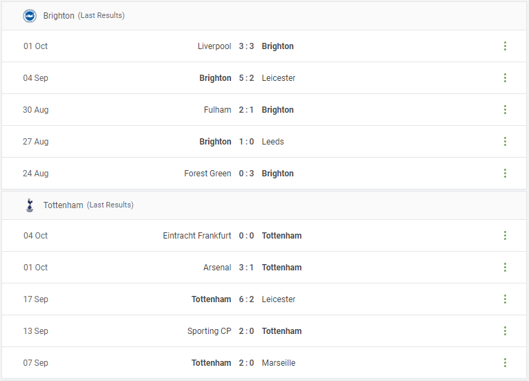 Brighton vs Tottenham Prediction content media