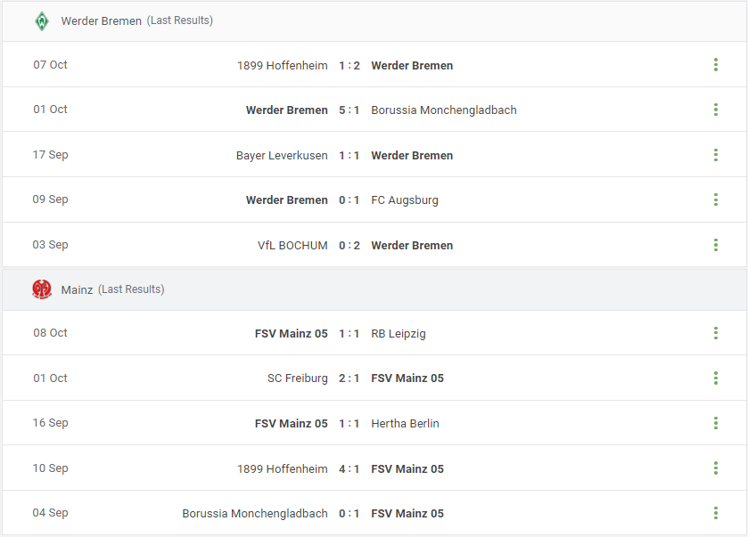Werder Bremen vs Mainz Prediction content media