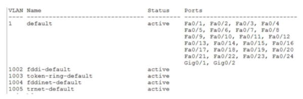 การสร้าง VLAN (Virtual Local Area Network)
