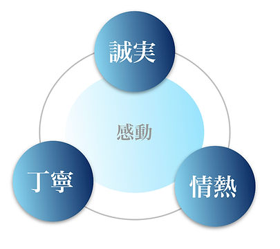 株式会社エフカンパニー