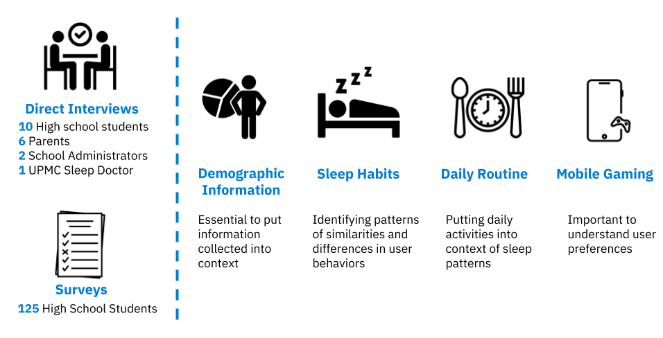 Teenage Sleep Solution.png