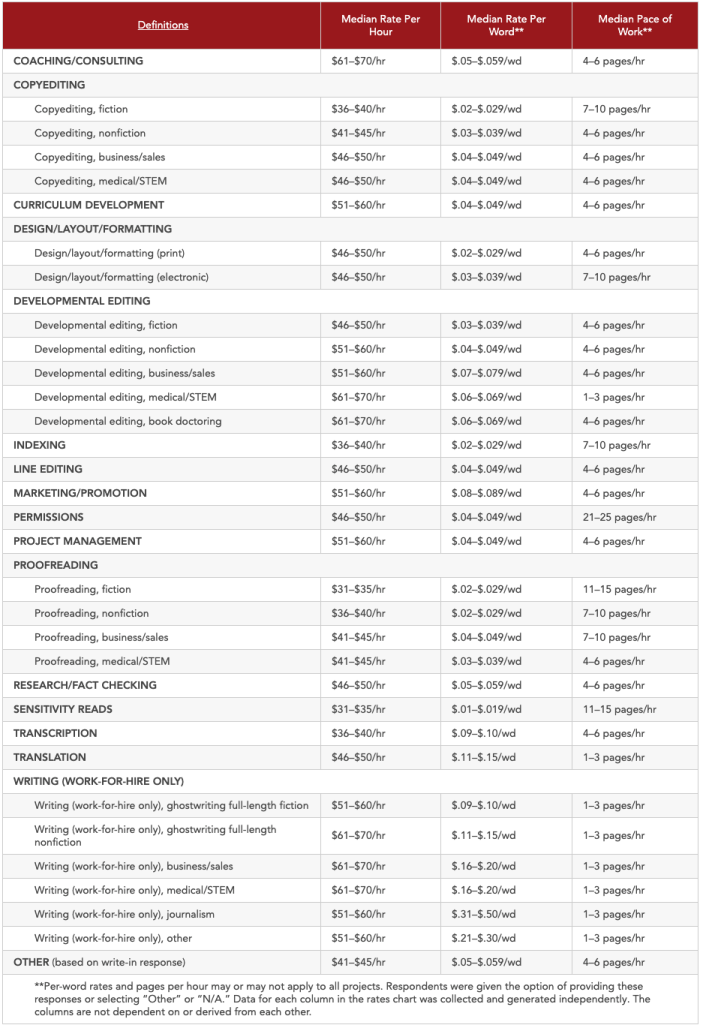 EFA-Rates-Sheet.webp