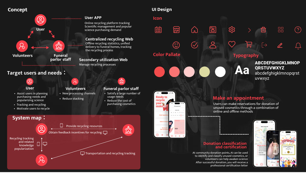 User Research & Insights