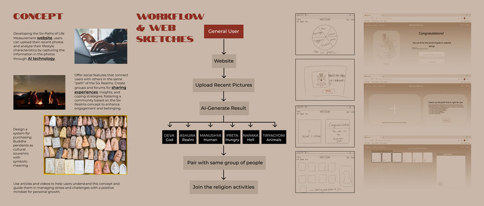 Concept & User Flow