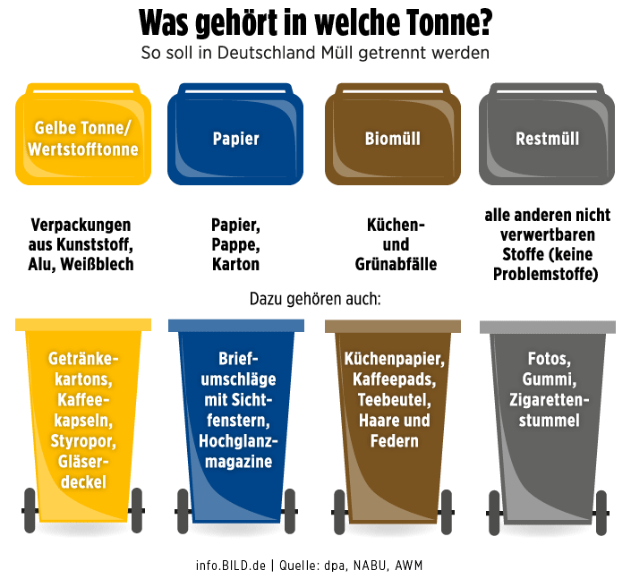 mülltrennung.gif