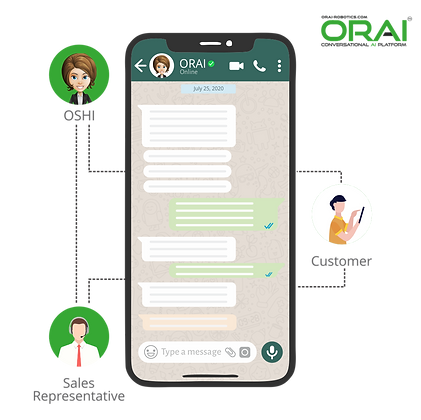 3-way communication AI Bot + Live Chat Combined