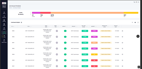  osm-dashboard-risk-management