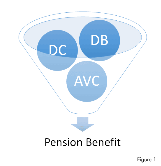 Pensions: Defined Benefit Plans: Death Or Rebirth?