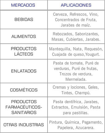 Mercados que cubren las bombas sanitarias de lobulos serie U1 de Waukesha: Higienico, Cosmetico, Lacteo, Enlatadoa, Farmaceutico, alimentos y bebidas, pasta tomate, puré, mermelada, mantequilla, saborizante, cerveza, refresco, concentrado de fruta, jarabe, papelera, saborizante