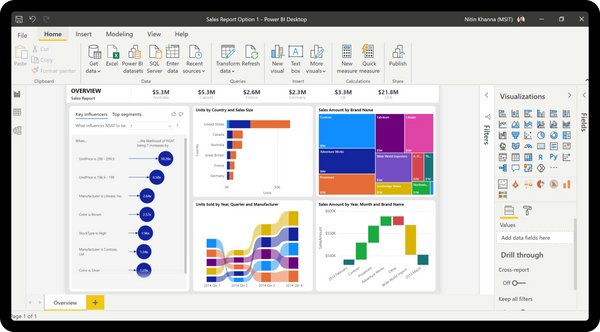 Microsoft PowerBI provides good solutions for businesses