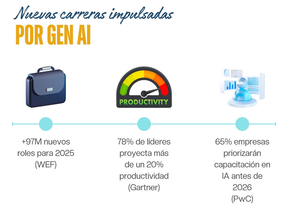 Infografía de empresas que impulsan el AI