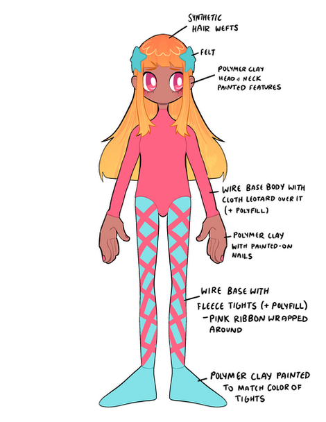 Doll Base Concept