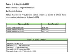 Informe Comisión Solidaria CMDA