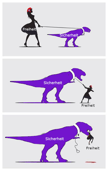 Die absolute Sicherheit
