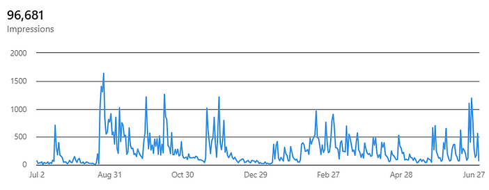 google search console