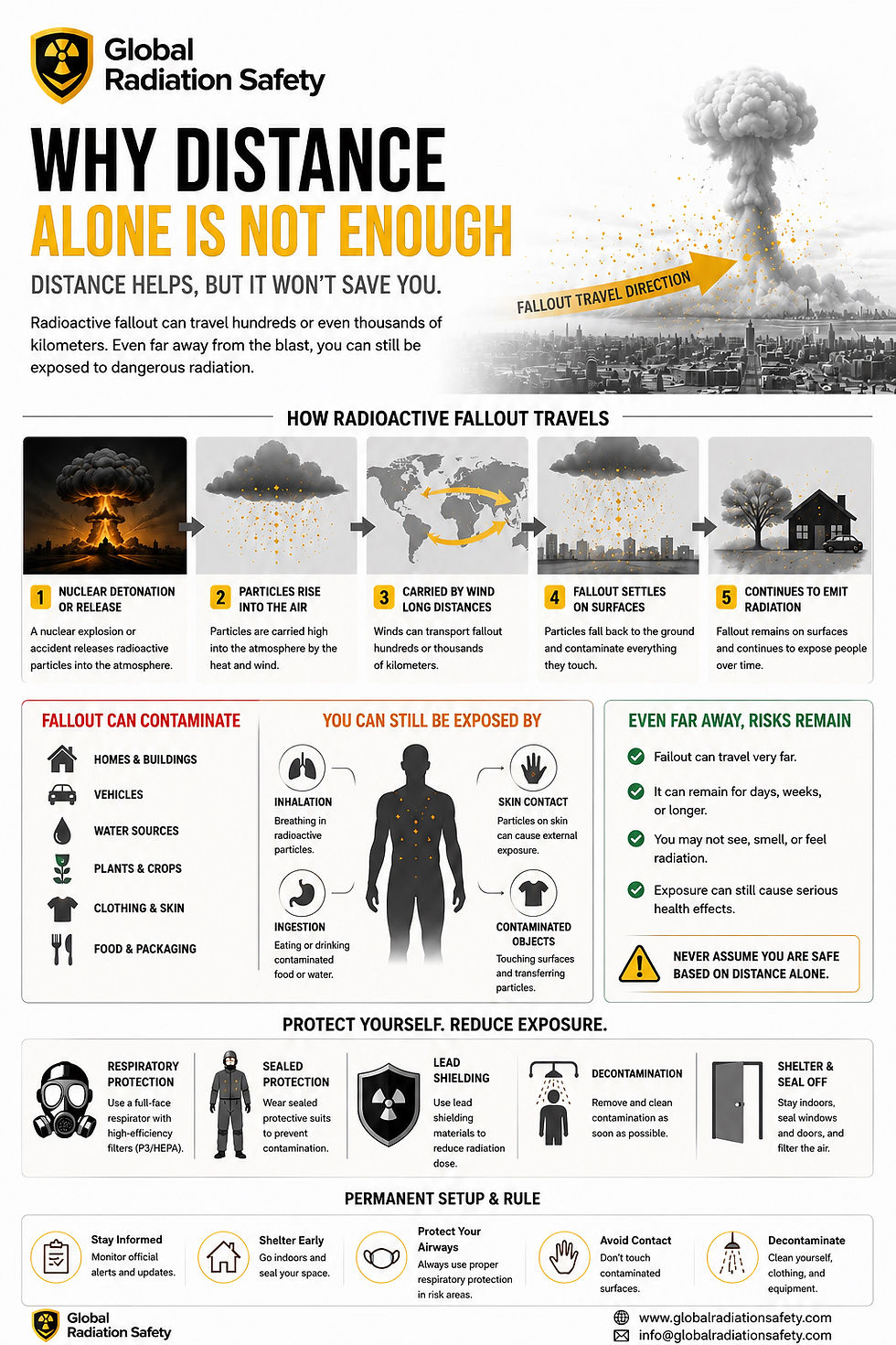 Many people believe that being far away from a nuclear explosion automatically means they are safe. However, radioactive fallout can travel hundreds or even thousands of kilometers through wind and atmospheric movement, creating radiation exposure risks far beyond the initial blast zone.