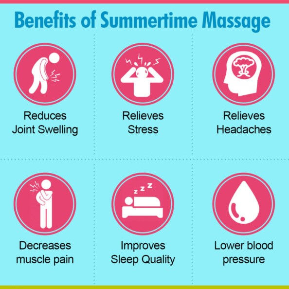 Benefits of Massage Therapy in the Hot Weather.