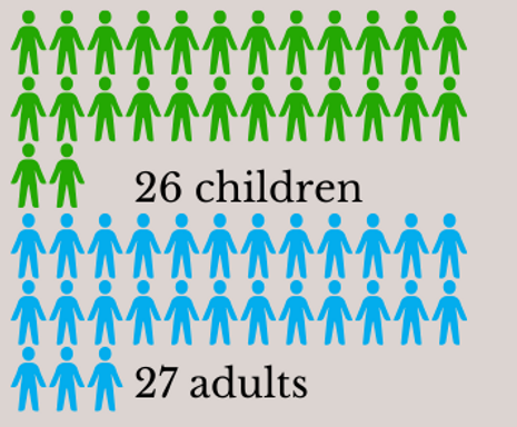 RRH children and adults.png