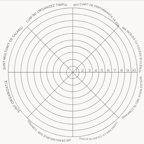 #RESURSĂ : Ești mulțumit de tine la job?