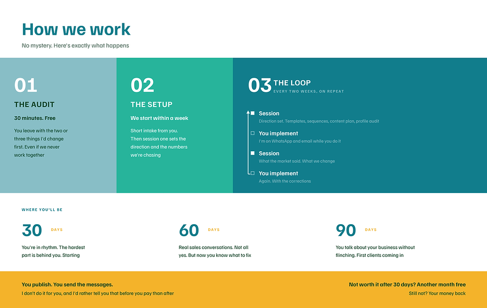 enblissed-how-we-work-flat_2x.png
