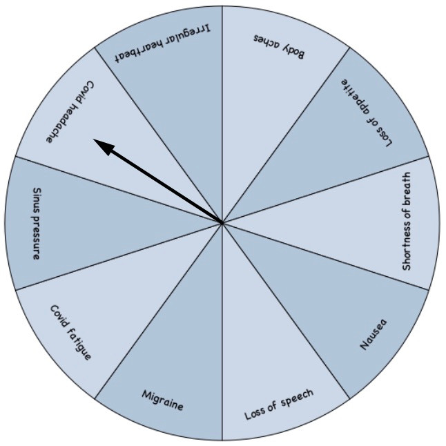 Spinning wheel of long-term Covid symptoms