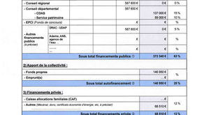 TOITURE DE L'ÉGLISE SAINT-PIERRE Plan prévisionnel de financement