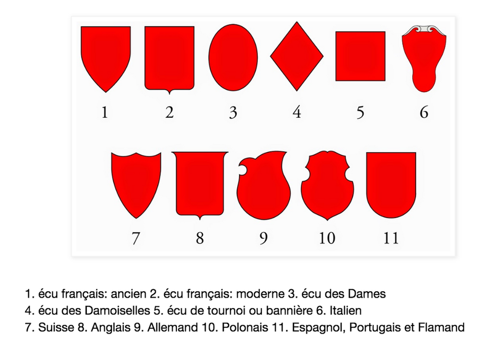Art héraldique La science des blasons