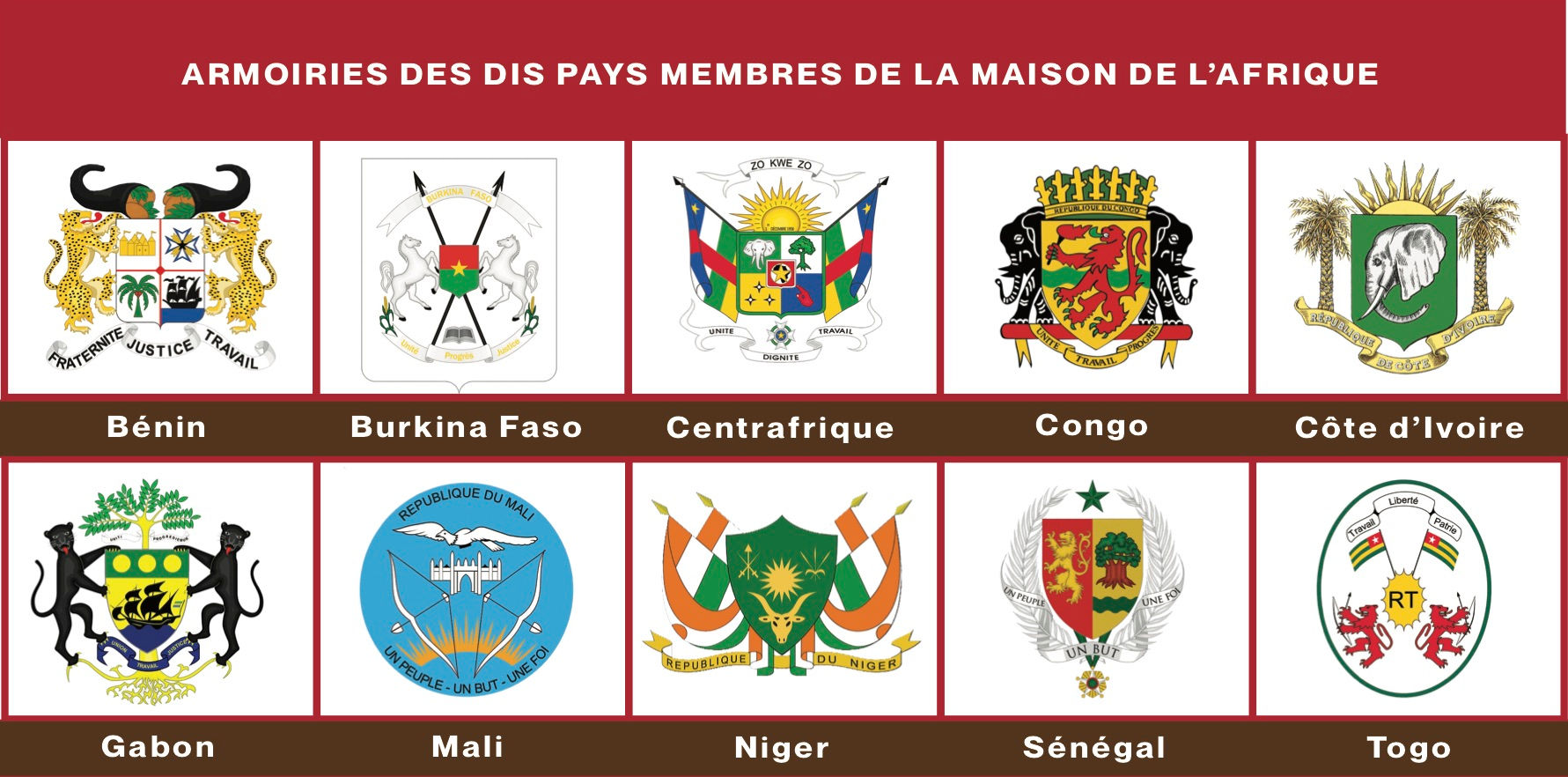Art Héraldique La Science Des Blasons
