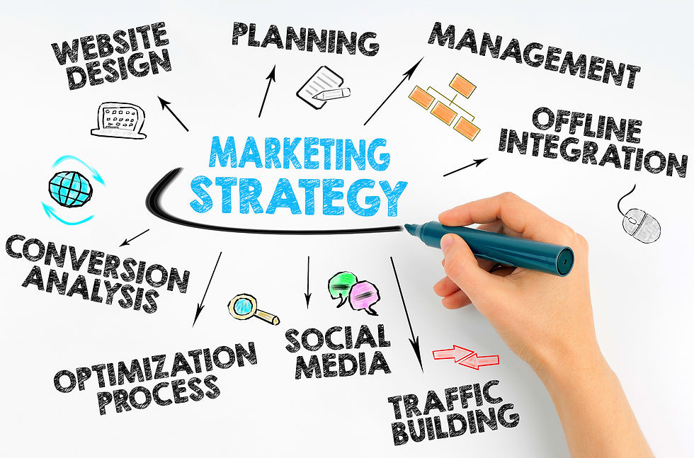 360° Marketing Strategy | Message Mover