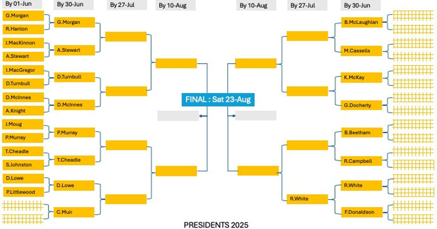 2025_presidents_draw.jpeg