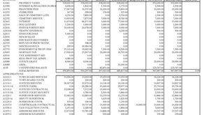 2026 Preliminary Budget