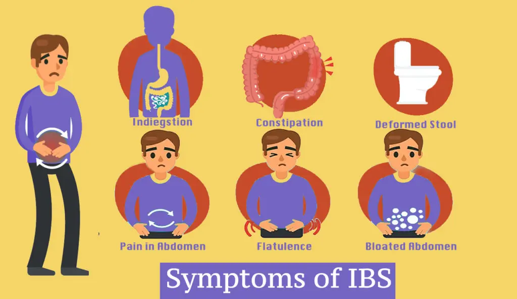 IBS-Symptoms-2.webp