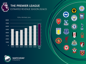 Premier League Revenues Increase by 6.8%.
