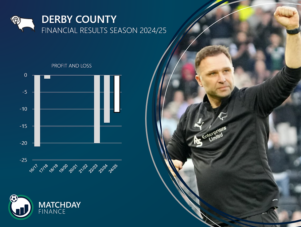 Derby County Financial Results 2024/25