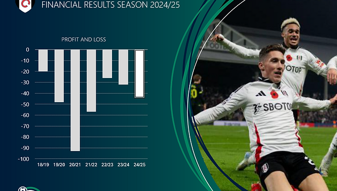 The 2024/25 campaign marked Fulham’s 127th season and their third consecutive year back in the Premier League. Fulham’s recent history has been that of a classic “yo-yo” club, moving regularly between the Premier League and Championship. Following Pakistani-American billionaire Shahid Khan’s takeover in 2013, the club were relegated from the Premier League and spent four seasons in the Championship. Three promotions and two relegations followed over the next six years, before the cycle was finally broken after the appointment of Marco Silva in 2021. Under Silva, Fulham have established themselves as a strong and competitive mid-table Premier League side. In 2024/25, Fulham’s third consecutive Premier League season under Marco Silva delivered an 11th-place finish and a club-record 54 points. The club occupied a comfortable mid-table position throughout the campaign, remaining well clear of the relegation places but ultimately finishing 11 points short of European qualification. In the domestic cups, Fulham reached the FA Cup quarter-finals, where they were eliminated by eventual winners Crystal Palace, while their Carabao Cup campaign ended in the third round. The 2025/26 season has followed a similar pattern. With 48 points and two matches remaining, Fulham are once again comfortably clear of relegation but now appear unlikely to secure European qualification. Off the pitch, uncertainty remains over Marco Silva’s future. The Portuguese head coach is under contract until the end of 2025/26, although reports have linked him with a potential move to Chelsea, where he is viewed as a leading managerial candidate. Ownership Fulham is 100% owned by Pakistani-American billionaire Shahid Khan. Born in Lahore, Khan moved to the United States, where he built his fortune through automotive parts manufacturer Flex-N-Gate Corporation. He completed the takeover of Fulham in 2013 for an estimated £150–200 million, in a debt-free transaction that ended Egyptian businessman Mohamed Al-Fayed’s 16-year ownership of the club. With an estimated net worth of $13–14 billion, Khan is one of the wealthiest owners in British sport. Khan’s stated approach has involved using personal capital to absorb losses, fund infrastructure investment, and support recruitment. While accepting that Fulham’s natural ceiling is likely mid-table Premier League consolidation rather than sustained European contention, his total investment is now estimated at over £900 million—well in excess of even the most generous valuation of the club. Fulham owner Shahid Khan and son Tony Director of football operations. A significant proportion of this funding has been directed towards the redevelopment of the Riverside Stand. Officially completed ahead of the 2024/25 season, it represents the most substantial infrastructure project in Fulham’s modern history. The redevelopment added approximately 3,900 seats, increasing Craven Cottage’s capacity from around 25,700 to 29,600. However, its ambition extends well beyond simple capacity growth, transforming the stand into a year-round leisure and commercial destination, featuring restaurants (including one with Michelin recognition), multiple bars, a boutique hotel, conference facilities and event spaces. The project ran significantly over its original timetable (initial completion was expected in summer 2021) and well above its initial £80 million budget, ultimately costing an estimated £300 million. Delays were exacerbated by the insolvency of the principal contractor during construction. The wider aim of the development is to enhance matchday and commercial revenues and reduce reliance on broadcast income. Club revenues are now approaching £200 million, placing Fulham around the mid-range for Premier League clubs, but this still translates into sustained operating losses averaging around £70 million per year over the last five years. These losses have been reduced in more recent seasons through high-value player sales, including Aleksandar Mitrović and João Palhinha, helping the club remain compliant with the Premier League’s Profit and Sustainability Rules. Matchday Finance's unique platform puts the power of analysis in your hands. Whether you're a fan, journalist, industry expert, or investor, all the key numbers are right at your fingertips.  Fulham Financial Results 2024/25 Fulham’s revenue increased by 7% to a club-record £195 million. However, staff costs remained extremely high at 117% of revenue. Operating losses of £85 million were partially offset by £41 million in profit from player sales, resulting in a pre-tax loss of £44 million. Funding support also continued as the Riverside Stand project neared completion, with the club taking on £141 million in new loans. Financial highlights: Revenue: Total revenue reached a club-record £194 million, an increase of £13 million year-on-year, driven primarily by a higher league finish and growth in commercial income. Staff costs: Wages rose by £12 million to £166 million, likely reflecting new signings and squad investment. Total staff costs increased to £228 million, the 13th highest in the division and equivalent to 117% of revenue. Player sales: The club generated £41 million from player sales, primarily through the departures of João Palhinha and academy graduate Jay Stansfield. Profit/loss: Fulham reported a £44 million loss, compared with a £32 million loss the previous year. Cumulative losses over the past five years now exceed £250 million. Net assets: Net assets increased by £100 million, largely due to continued investment in the Riverside Stand project, funded through shareholder equity. Player trading:  The club spent £96 million on new signings, offset by £56 million in player sales, resulting in a net spend of £40 million, the 13th highest in the Premier League. Loans and debt:  A £147 million related-party loan was converted into equity and replaced with a £125 million third-party loan. Transfer fee payables of £98 million were partially offset by £45 million in receivables. Cash Flow: The club generated negative operating cash flow of £12 million and recorded £148 million in net investment outflows, including £118 million spent on facilities. The resulting funding gap was financed through a £140 million increase in borrowings. Financial Outlook This season, Fulham are currently sitting in a crowded mid-table position in 11th place with two games remaining. The club could still finish several places higher or lower, making it difficult to accurately project 2024/25 revenue. However, Fulham will benefit from the Premier League’s new broadcast cycle, while the completion of the Riverside Stand is expected to provide further growth in both commercial and matchday income. As a result, revenue is likely to exceed £200 million for the first time. Despite this, the club is still expected to report significant operating losses. With limited player sales completed to date, losses could increase into the £50–60 million range unless further player sales are made before the financial year-end. The current Profit and Sustainability Rules (PSR) remain in place this season, and Fulham are not expected to breach the limits. However, attention is already turning to the new Squad Cost Ratio regulations coming into effect next season. By our estimates, Fulham’s ratio stood at around 85% in 2024/25, placing the club right on the proposed threshold. It remains difficult for clubs such as Fulham to break the established cycle of mid-table finishes, recurring losses and continued owner funding. With an estimated £900 million already invested into the club, questions will inevitably be asked about how long this model can continue. Shahid Khan and his son Tony have at times had a mixed relationship with supporters, but their financial commitment to Fulham is undeniable and ranks among the largest owner investments in the Premier League. Turnover Revenue is generated from three primary streams: matchday income (ticket sales), broadcasting distributions (from the Premier League and, where applicable, UEFA competitions), and commercial activities, including sponsorships, merchandising, and other business operations. Fulham’s revenue grew to a record £197 million in 2024/25. A higher league finish (11 v 13) lifted broadcast income whilst the opening of the new Riverside Stand lifted commercial revenue. Fulham’s revenue ranks fourteenth in the Premier League and remains less than a third of that generated by the league’s biggest clubs. Matchday Revenue Matchday revenue is driven by several factors, including the number of home fixtures, average attendance, ticket pricing, hospitality and premium seating. Domestic cup competitions are an exception, as gate receipts are shared between the participating clubs and the FA. Fulham play at Craven Cottage, a ground that has been their home since 1896. The stadium, which is fully owned by the club (and therefore Shahid Khan), has undergone a major redevelopment, with the Riverside Stand completed ahead of the 2024/25 season. This increased capacity from 24,500 to 28,800 and introduced a range of new hospitality, entertainment and event facilities. However, it remains one of the smaller stadiums in the Premier League, ranked 16th by capacity. The club has around 15,000 season ticket holders, representing just under 50% of total capacity, which is relatively low for a Premier League club. The completion of the new stand has significantly expanded premium seating, with one season ticket package exceeding £3,000 per year, among the highest prices in the league. During 2024/25, the club averaged 26,962 supporters per league match, up from 24,301 in the previous season when only part of the new stand was operational. Although they played two fewer domestic cup matches (where revenue is shared), total attendance still increased by 2% to 572,504. The club implemented a 4% increase in most season ticket prices for 2024/25; however, overall revenue per paying fan declined slightly from £32.90 to £31.50. This remains broadly in line with other non-“Big Six” clubs, slightly behind local rivals Brentford and on par with West Ham. Overall, matchday revenue edged down slightly from £18.4 million to £18.0 million. Fulham’s matchday revenue ranks 16th in the Premier League. Broadcast Revenue Broadcast revenue is generated primarily through central Premier League distributions, UEFA payments from European competitions and the club’s own media activities. The 2024/25 season marked the third and final year of the Premier League’s current broadcast cycle, with total distributions broadly consistent with 2023/24 levels. Approximately 67% of broadcast income is shared equally among clubs, with the remainder allocated through merit payments based on league position and facility fees linked to the number of live televised matches. Fulham’s 11th-place finish earned them £136 million in central distributions, up £7 million from the previous season due to the higher league position (and associated merit payments). The chart below shows club-by-club distributions published by the Premier League, with each league position worth close to £3 million in merit payments. The chart below shows combined broadcast revenue for 2024/25, including Premier League distributions, UEFA payments, and income from the recently expanded FIFA Club World Cup, which was contested only by Chelsea and Manchester City. Overall Fulham's broadcast revenue ranked 13th overall. Commercial Revenue Fulham’s commercial revenue has grown strongly over the past five years, rising from £11 million in 2020/21 to £35 million in 2024/25. The opening of the Riverside Stand has likely been a significant driver of the most recent uplift, enhancing both hospitality capacity and matchday commercial opportunities. The club’s principal front-of-shirt sponsor is global Asian online betting platform SBOTOP. The deal is reportedly worth around £10 million per year and runs until the end of the current season, ahead of the planned ban on betting companies as shirt sponsors next season. Other key partners include kit supplier Adidas and sleeve sponsor online travel marketplace WebBeds. Main Commercial Partners. Partner Category Est. Value (£/yr) Deal Status Sector SBOTOP Principal Partner (Front of shirt) £10m/yr Multi-year (2023-24 to 25-26) Online Betting Adidas Official Kit Partner £2-3m/yr (est.) Multi-year (since 2013) Sportswear WebBeds Principal Partner (Sleeve) £2-3m/yr (est.) Multi-year (Aug 2023+) Travel / B2B Acronis Strategic #Cyberfit Partner £1-2m/yr (est.) 3-year deal (Jan 2023+) Cybersecurity / Cloud Applied Nutrition Official Sports Nutrition Supplier £0.5-1m/yr (est.) Long-standing (since Oct 2021) Sports Nutrition Overall commercial revenue increased from £29 million in 2023/24 to £35 million,. As the chart below illustrates, the “Big Six” remain on a distinctly higher scale in terms of commercial revenue. Newcastle and Villa have closed the gap on Chelsea in recent years., but Chelsea were without a front-of-shirt sponsor in 2024/25, which brought their number down. Fulham's commercial revenue was the 16th highest. ► Return to summary Staff Costs Staff costs comprise salaries and wages for all employees, the amortisation of transfer fees (the allocation of a player’s acquisition cost over the length of their contract), and impairment charges. Impairments arise when a player’s estimated recoverable value falls below their carrying value on the balance sheet. Since returning to the Premier League, Fulham’s wage bill has continued to grow, increasing by 7.7% in 2024/25 following an 11.5% rise the previous year. As a result, salaries and wages reached £167 million, around 47% higher than the level recorded during the club’s relegation season in 2021/22. Player amortisation has followed a similar upward trend, rising by 34% over the past two years. Amortisation increases when the cost of new player acquisitions exceeds both the annual amortisation charge being replaced and the residual book value of players sold. Fulham’s total staff costs were the 13th highest in the league, making their 11th-place finish a modest overperformance relative to their wage ranking. Fulham’s staff costs have consistently exceeded revenue and, in 2024/25, were equivalent to 117% of income — the fifth-highest ratio in the league. A wage-to-revenue ratio at this level increases pressure on the club to generate player sale profits in order to reduce losses and remain compliant with the current Profit and Sustainability Rules (PSR). From next season, the Premier League will introduce the Squad Cost Ratio (SCR) as its primary financial control mechanism, broadly aligned with UEFA’s model. However, the Premier League threshold will be more generous at 85%, compared with UEFA’s stricter 70% limit. Based on 2024/25 figures, and assuming football-related wages account for 77% of total staff costs (as the SCR only includes direct football expenses), Fulham’s SCR would have been approximately 85%, placing the club right on the proposed limit. Significant player sale profits over the past two seasons (£41 million and £32 million respectively) have helped reduce the ratio, as the regulations incorporate average player sale profits across a rolling three-year period. Profit on Player Sales Fulham recorded relatively limited player sale profits prior to 2023/24, with Aleksandar Mitrović’s move to Al-Hilal representing the club’s first major departure in several years. In 2024/25, Fulham followed this with the sales of João Palhinha to Bayern Munich and academy graduate Jay Stansfield to Birmingham City, who were in League One at the time. Collectively, these transfers generated £41 million in profit. Recent Sales Player Signed From Season In Est. Fee Paid (£m) Season Out Sold To Est. Fee (£m) João Palhinha Sporting CP 2022-23 17.0 2024-25 Bayern Munich 42.0 Jay Stansfield Academy 2020-21 0.0 2024-25 Birmingham City 17.8 Aleksandar Mitrović Newcastle 2018-19 22.0 2023-24 Al-Hilal 45.0 Fabio Carvalho Academy 2018-19 0.0 2022-23 Liverpool 7.7 Frank Anguissa Marseille 2018-19 21.1 2022-23 Napoli 13.6 Fulham's profits from player sales ranked 12th highest in the league. This season, there have been no major high-profile departures; however, the club has sold Andreas Pereira, Martial Godo and Adama Traoré, which together are expected to generate £10–15 million in profit. ► Return to summary Profit and Loss Fulham owner Shahid Khan has been one of the Premier League’s largest benefactors, investing an estimated £900 million into the club since acquiring it in 2013. While around one-third of this funding has been directed towards the Riverside Stand redevelopment, the overall scale of investment remains remarkable. The majority of the remaining funding has been used to support operating losses, with the club recording cumulative losses of approximately £400 million over the past decade — an average of around £40 million per year. Some of the largest deficits came during Fulham’s Premier League and Championship “yo-yo” years, exacerbated by significant player value write-downs following relegation. More recently, annual losses have remained in the £30–40 million range, which is significant given they have been partially offset by substantial player sale profits. Breaking down Fulham’s 2024/25 profit and loss account, the club generated total revenue of £195 million, an increase of £13 million year-on-year. Wage costs rose by £12 million, while other operating expenses increased by a further £11 million, likely reflecting the additional costs associated with the Riverside Stand development. As a result, EBITDA (earnings before interest, tax, depreciation and amortisation) declined by £14 million to negative £19 million. After accounting for £62 million in player amortisation and £5 million in depreciation, Fulham recorded an operating loss of £86 million. This underlines the club’s reliance on profitable player sales to reduce overall losses, although seven Premier League clubs reported larger operating losses in 2024/25. The operating deficit was partially offset by £41 million in profit from player sales. After accounting for £1 million in interest costs, Fulham reported a net loss of £44 million, the eighth-largest loss in the league. In 2024/25, Chelsea recorded the largest loss at £262 million, the biggest ever reported in the Premier League. Six clubs reported a profit, while total losses across the league amounted to £795 million. Three clubs generated profits from one-off asset sales in 2024/25. Newcastle recorded £133 million, primarily from the sale of their stadium leasehold improvements. Aston Villa generated £113 million through the sale of their women’s team and fan zone operating rights. Everton also recorded a £49 million gain from the sale of their women’s team and Goodison Park Limited. All these transactions were conducted within their respective ownership groups. If these asset sales are excluded, total losses across the league would exceed £1 billion for the year, the highest on record. These losses must be funded, and an additional £1.6 billion of new finance was raised by clubs, primarily to cover operating shortfalls as well as investment in assets. ► Return to summary Net Assets Net assets represent the difference between total assets and total liabilities and correspond to the club’s net equity. ​ Assets include fixed assets—such as player registrations, facilities, and goodwill—as well as current assets like trade debtors, transfer fees receivable, and cash. Liabilities comprise loans (from banks, shareholders, or group companies), transfer fees payable, trade creditors, deferred income (for example, advance season ticket sales), and other financial provisions. ​ Fulham’s net asset position has strengthened in recent years, driven primarily by continued investment in the Riverside Stand redevelopment, which has been funded predominantly through shareholder equity injections and debt to equity conversions. At the end of 2024/25, the club reported total assets of £611 million, comprising £139 million in player registrations at net book value, £390 million in fixed assets — largely relating to the Riverside Stand development — and £81 million in other assets. These assets were offset by total liabilities of £284 million, including £125 million of external debt and £98 million in transfer fee payables, with the remainder consisting of other liabilities and provisions. The table below shows the net asset positions of Premier League clubs, with Fulham’s net assets of £316 million ranking among the highest in the division. This strong position has been maintained largely through the owner’s preference for equity funding, which has accounted for the majority of his estimated £900 million investment into the club. Note: the club had a share reduction in 2022/23. ► Return to summary Player Trading Since returning to the Premier League, Fulham have spent approximately £90 million per year on player recruitment. The club appears to have recruited effectively, with players such as Harry Wilson, João Palhinha, Alex Iwobi, Calvin Bassey, Bernd Leno and Raúl Jiménez joining for relatively reasonable fees. In 2024/25, Fulham spent £96 million on new signings, with Emile Smith Rowe (Arsenal), Joachim Andersen (Crystal Palace) and Sander Berge (Burnley) representing the club’s main arrivals. While Fulham have generally maintained a relatively stable squad in recent seasons, there have been some notable departures. Aleksandar Mitrović joined Al-Hilal in 2023/24, while João Palhinha (Bayern Munich) and Jay Stansfield (Birmingham City) departed in 2024/25 for a combined £56 million. Dir Player Club (From/To) Age Window Fee (£) IN Emile Smith Rowe Arsenal 23 Summer £27m IN Joachim Andersen Crystal Palace 28 Summer £26m IN Sander Berge Burnley 26 Summer £20m IN Jorge Cuenca Villarreal 24 Summer £6m OUT João Palhinha Bayern Munich 28 Summer £42m OUT Jay Stansfield Birmingham City 21 Summer £14m Compared with other Premier League clubs, Fulham’s gross player spending of £96 million in 2024/25 ranked as the 14th highest in the division, while their net spend of £40 million was the 13th highest. This season, the club has operated with a lower level of transfer investment, with Kevin and Oscar Bobb arriving for a combined fee of around £60 million, while Andreas Pereira, Martial Godo and Adama Traoré departed. Squad Cost and Net Book Value Squad costs represent the total acquisition cost of all squad members, including transfer fees and associated costs such as agent fees. A squad’s Net Book Value (NBV) represents this acquisition cost less accumulated amortisation, with transfer fees expensed over the length of each player’s contract. For example, a player purchased for £50 million on a five-year contract would have an NBV that decreases by £10 million each year. Fulham’s net book value of player registrations has grown steadily over the past four years. With the club investing approximately £90 million annually in player recruitment, compared with amortisation charges of £40–50 million per year, the carrying value of the squad has continued to increase. As a result, future amortisation costs are also likely to rise, reflecting the higher accounting value of the playing squad. While the net book value has grown, it remains relatively modest at £139 million. Within the current Premier League, only Everton have lower squad values, which suggests the club has trading well since returning to the division, achieving an 11th place finish. Squad Market Value The squad's net book value (NBV) is part of the club balance sheet, recorded as Intangible Player Assets. The NBV does not however reflect a squad’s current market value. According to Transfermarkt.com, Fulham’s squad had an estimated market value of around £309 million at the end of the 2024/25 season, ranking 15th in the Premier League. The squad’s estimated market value is approximately £170 million higher than its net book value. Some uplift is expected, as transfer fees are typically amortised over five years, while a player’s career can extend well beyond that period. However, the gap also highlights the underlying quality within the squad and Fulham’s potential to generate profits from future player sales. The most valuable players at the end of 2024/25, according to Transfermarkt’s estimates, were: Player Age (Jul 24) Date Joined Previous Club Transfer Fee (£) Market Value £m Antonee Robinson 26 Sep 2020 Wigan Athletic £2m £30m Emile Smith Rowe 23 Aug 2024 Arsenal £27m £26m Alex Iwobi 28 Sep 2023 Everton £22m £24m Joachim Andersen 28 Jul 2024 Crystal Palace £32m £23m Sander Berge 26 Aug 2024 Burnley £20m £21m Calvin Bassey 24 Aug 2022 Ajax £19m £21m Rodrigo Muniz 23 Aug 2021 Flamengo £8m £17m ► Return to summary Football Net Debt Prior to 2023/24, all funding provided by Shahid Khan had been through equity, leaving the club effectively debt-free. In 2023/24, Khan introduced a £125 million loan facility, the majority of which was interest-free. In 2024/25, this loan — along with an additional £22 million advanced during the year — was converted into equity. At the same time, Fulham secured a new £125 million loan facility with JP Morgan Chase to support the completion of the Riverside Stand redevelopment. The facility carries interest at SONIA + 3.625%, equivalent to approximately 7.4% in total. Premier League clubs’ total debt is expected to reach £3.7 billion (net of cash), down from £4.2 billion the previous year. Tottenham Hotspur carry the highest level of debt—primarily driven by stadium financing—followed by Manchester United, reflecting their highly leveraged ownership structure under the Glazer family. Fulham’s net debt (after cash) of £114 million ranks as the 11th highest in the league. Fulham also have outstanding transfer fees payable to other clubs of £98 million, partially offset by £45 million in transfer fees receivable. ► Return to summary Cash Flow Cash Flows are reported in three categories: ​ Cash Flows from Operations refer to cash generated from the club’s core activities—revenue minus day-to-day costs such as salaries, rent, and utilities. Cash Flows from Investments include cash spent on player acquisitions and facility improvements, net of player or asset sales. Cash Flows from Financing cover new loans or equity raised, less repayments or buybacks. If operational cash flow cannot fund investments, the shortfall is usually met through financing. The cash flow statement highlights Fulham’s underlying financial dynamics. The club generates minimal operating cash flow, as operating costs are broadly in line with revenue. As a result, investment in players and infrastructure must largely be funded through either shareholder support or external borrowing. Looking at the past three years to smooth annual volatility, Fulham generated operating cash inflows of just £4 million. Over the same period, the club invested £199 million in player acquisitions and a further £238 million in facilities, while generating £90 million from player sales. The resulting funding gap was financed through £68 million of equity injections and £262 million of new borrowing, of which £145 million was subsequently converted into equity. Following the financial year-end, a further £77 million was provided to the club in the form of loans, which were subsequently converted into equity. ► Return to summary Reporting Entity This analysis is based on Fulham Football Leisure Limited for the period from 1 July 2024 to 30 June 2025. Fulham Football Leisure Limited is 100% owned by Cougar Holdco London Limited which is 100% owned by Shahid Khan and family. ► Return to summary