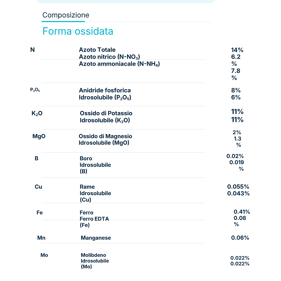 Miniature : Osmocote Exact 8-9 Mesi in Tablet da 7.5 g Concime Professionale bilanciato di ultima generazione