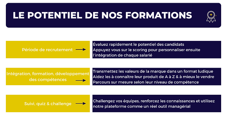 Potentiel formations MMG.png